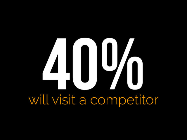 40%
will visit a competitor
