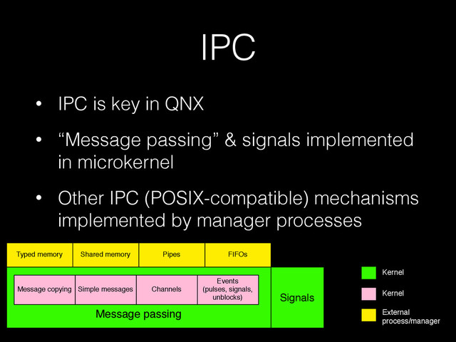 IPC
• IPC is key in QNX
• “Message passing” & signals implemented
in microkernel
• Other IPC (POSIX-compatible) mechanisms
implemented by manager processes
Message passing
Shared memory Pipes FIFOs
Message copying Simple messages Channels
Events
(pulses, signals,
unblocks)
Typed memory
Signals
Kernel
Kernel
External
process/manager
