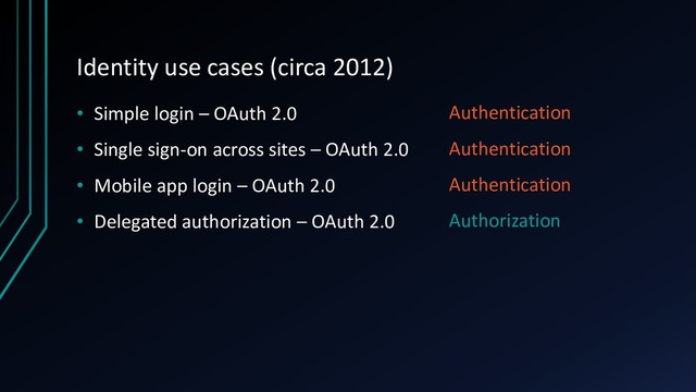 Identity use cases (circa 2012)
• Simple login – OAuth 2.0
• Single sign-on across sites – OAuth 2.0
• Mobile app login – OAuth 2.0
• Delegated authorization – OAuth 2.0
Authentication
Authentication
Authentication
Authorization
