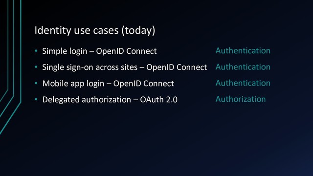 Identity use cases (today)
• Simple login – OpenID Connect
• Single sign-on across sites – OpenID Connect
• Mobile app login – OpenID Connect
• Delegated authorization – OAuth 2.0
Authentication
Authentication
Authentication
Authorization
