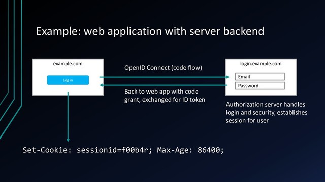 Example: web application with server backend
Authorization server handles
login and security, establishes
session for user
Set-Cookie: sessionid=f00b4r; Max-Age: 86400;
example.com
Log in
login.example.com
Email
Password
Back to web app with code
grant, exchanged for ID token
OpenID Connect (code flow)
