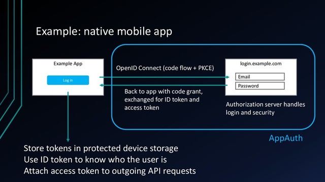 Example: native mobile app
Authorization server handles
login and security
Example App
Log in
login.example.com
Email
Password
Back to app with code grant,
exchanged for ID token and
access token
OpenID Connect (code flow + PKCE)
Store tokens in protected device storage
Use ID token to know who the user is
Attach access token to outgoing API requests
AppAuth
