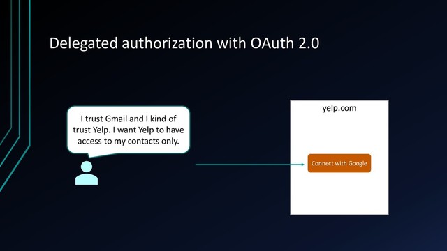 Delegated authorization with OAuth 2.0
I trust Gmail and I kind of
trust Yelp. I want Yelp to have
access to my contacts only.
yelp.com
Connect with Google
