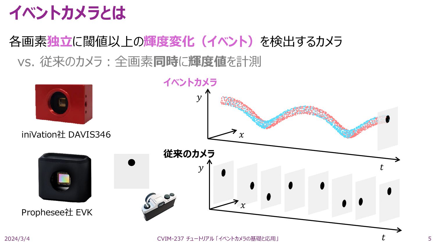 イベント セール カメラ