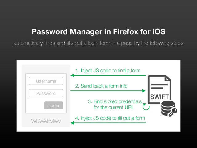 WKWebView
1. Inject JS code to find a form
Username
Password
Login
2. Send back a form info
4. Inject JS code to fill out a form
Password Manager in Firefox for iOS
automatically finds and fills out a login form in a page by the following steps
3. Find stored credentials
for the current URL
