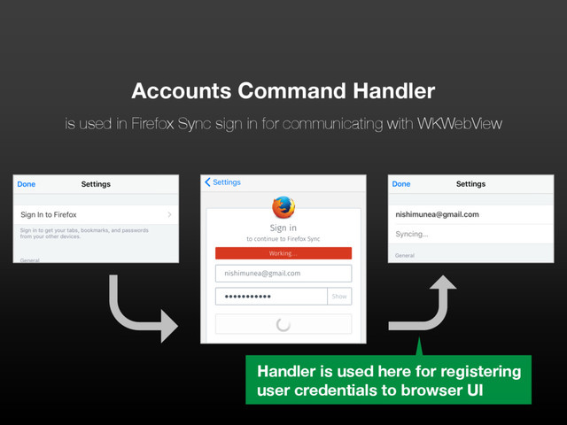 Accounts Command Handler
is used in Firefox Sync sign in for communicating with WKWebView
Handler is used here for registering
user credentials to browser UI

