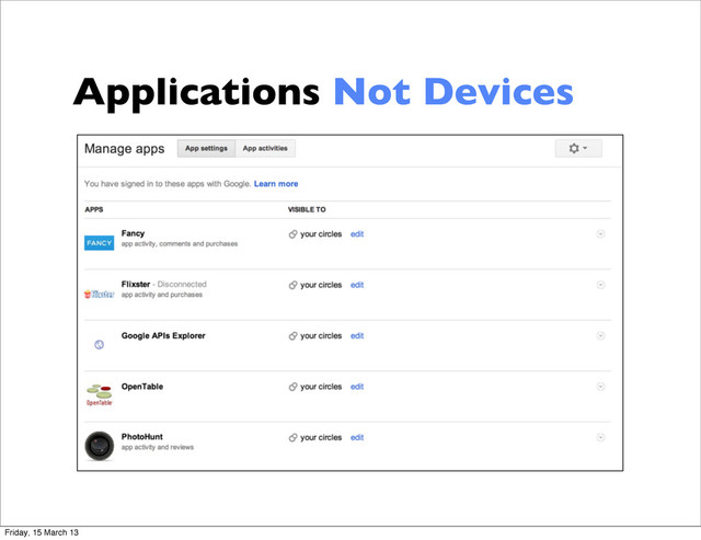 Applications Not Devices
Friday, 15 March 13
