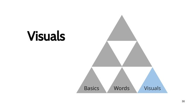 Basics
Visuals
Visuals
Words Visuals
30
