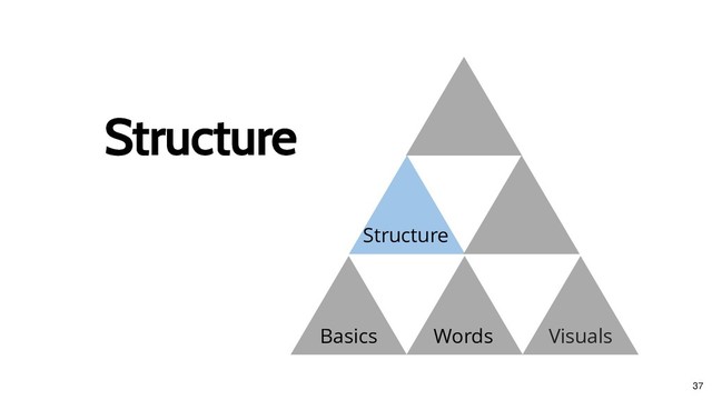Basics
Structure
Structure
Words Visuals
Structure
37
