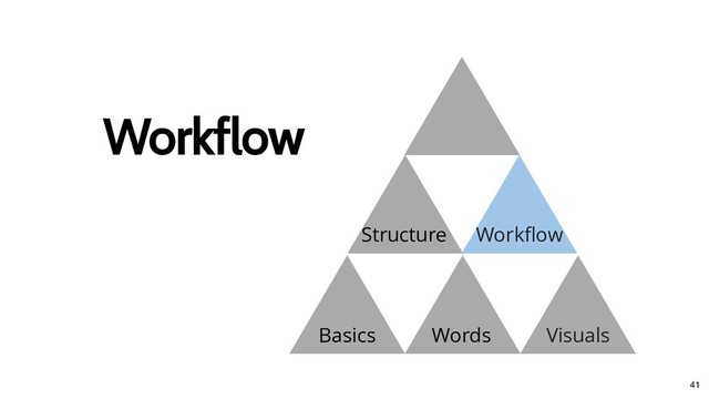 Basics
Workflow
Workflow
Words Visuals
Structure Workﬂow
41
