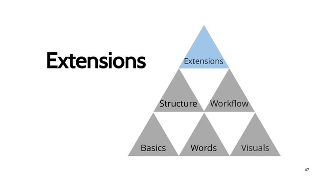 Basics
Extensions
Extensions
Words Visuals
Structure Workﬂow
Extensions
47
