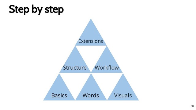 Step by step
Step by step
Basics Words Visuals
Structure Workﬂow
Extensions
60
