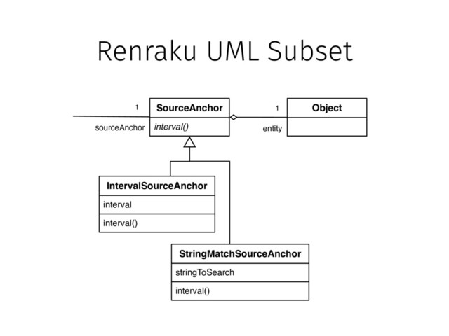 Renraku UML Subset
interval()
SourceAnchor Object
interval()
StringMatchSourceAnchor
stringToSearch
interval()
IntervalSourceAnchor
interval
title()
formerMessage
laterMessage
InvocationOrderCritique
sourceAnchor
1
entity
1
