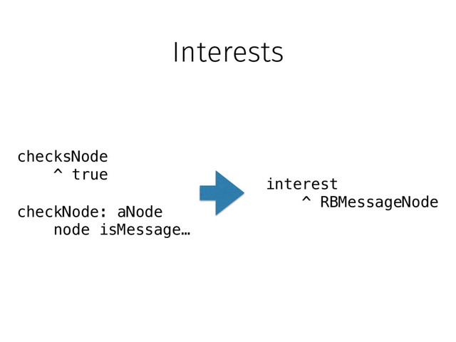 Interests
checksNode
^ true
interest
^ RBMessageNode
checkNode: aNode
node isMessage…
