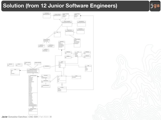 jgs
Javier Gonzalez-Sanchez | CSC 509 | Fall 2023 | 9
Solution (from 12 Junior Software Engineers)
