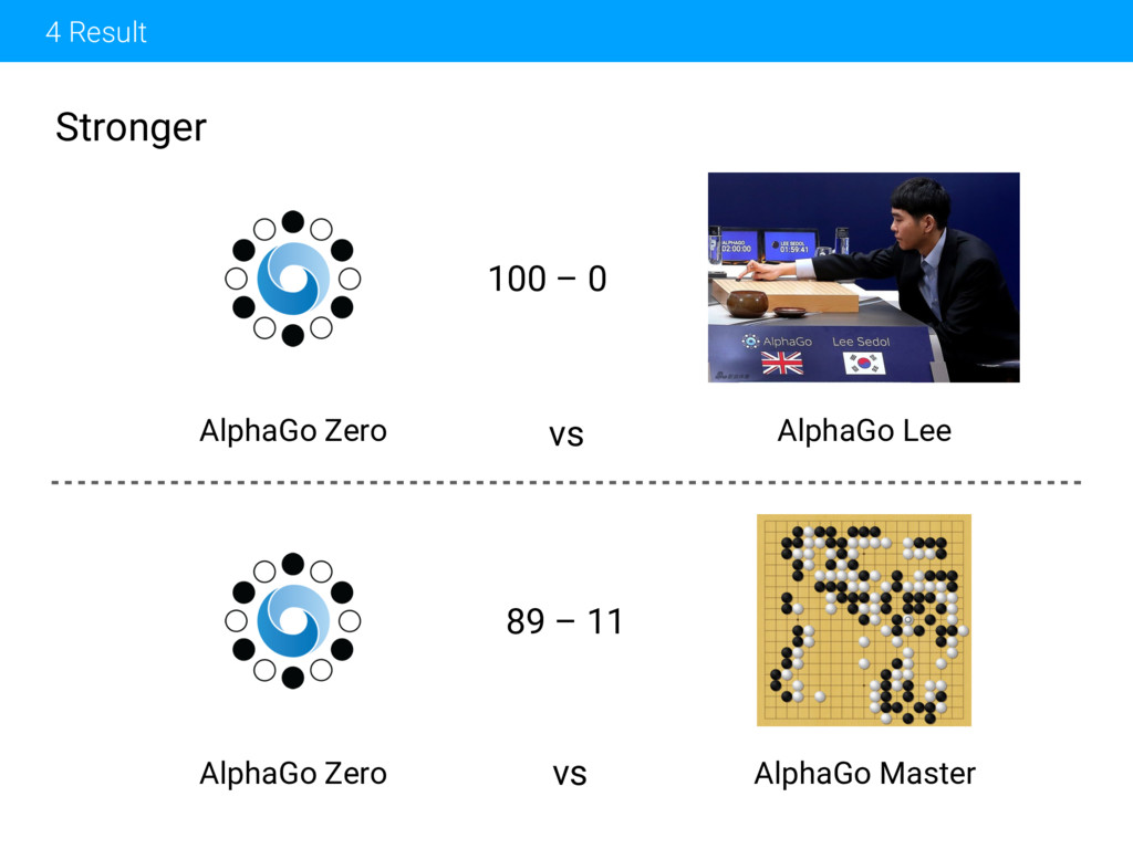 An AlphaGo Zero cheat sheet – SoCalGo