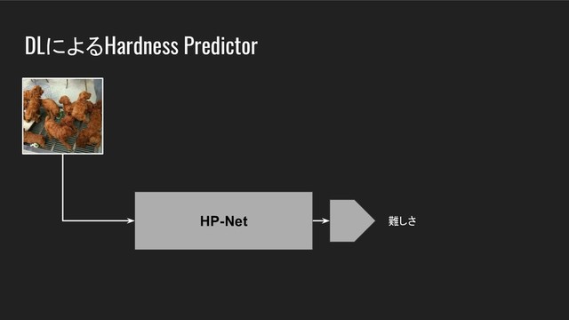 DLによるHardness Predictor
HP-Net 難しさ
