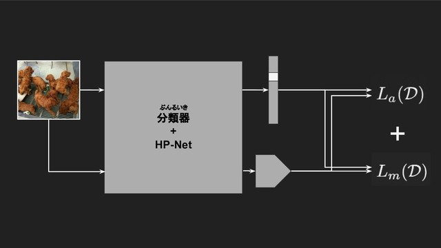 ぶんるいき
分類器
+
HP-Net
+
