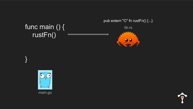 func main () {
rustFn()
}
main.go
pub extern "C" fn rustFn() {...}
lib.rs
