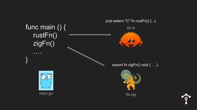 func main () {
rustFn()
zigFn()
….
}
export fn zigFn() void { … }
main.go lib.zig
pub extern "C" fn rustFn() {...}
lib.rs
