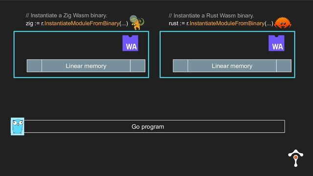 Go program
// Instantiate a Zig Wasm binary.
zig := r.InstantiateModuleFromBinary(...)
Linear memory
// Instantiate a Rust Wasm binary.
rust := r.InstantiateModuleFromBinary(...)
Linear memory
