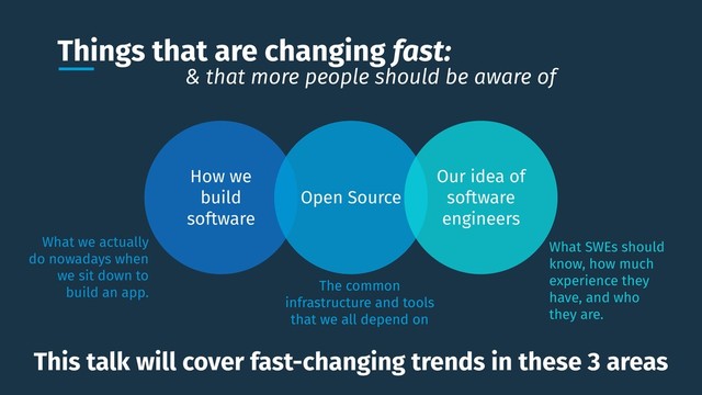 Things that are changing fast:
How we
build
software
Open Source
Our idea of
software
engineers
What we actually
do nowadays when
we sit down to
build an app. The common
infrastructure and tools
that we all depend on
What SWEs should
know, how much
experience they
have, and who
they are.
& that more people should be aware of
This talk will cover fast-changing trends in these 3 areas
