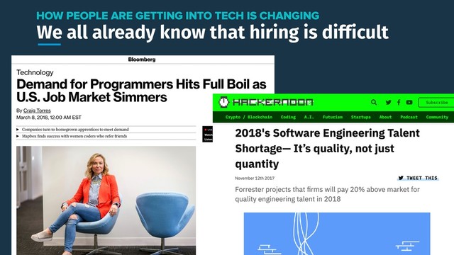 We all already know that hiring is difficult
HOW PEOPLE ARE GETTING INTO TECH IS CHANGING
