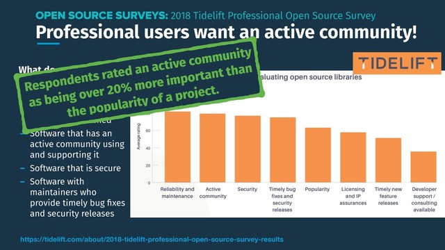Professional users want an active community!
OPEN SOURCE SURVEYS: 2018 Tidelift Professional Open Source Survey
https://tidelift.com/about/2018-tidelift-professional-open-source-survey-results
What do
professional users
care about most?
- Software that is reliable
and well maintained
- Software that has an
active community using
and supporting it
- Software that is secure
- Software with
maintainers who
provide timely bug ﬁxes
and security releases
Respondents rated an active community
as being over 20% more important than
the popularity of a project.
