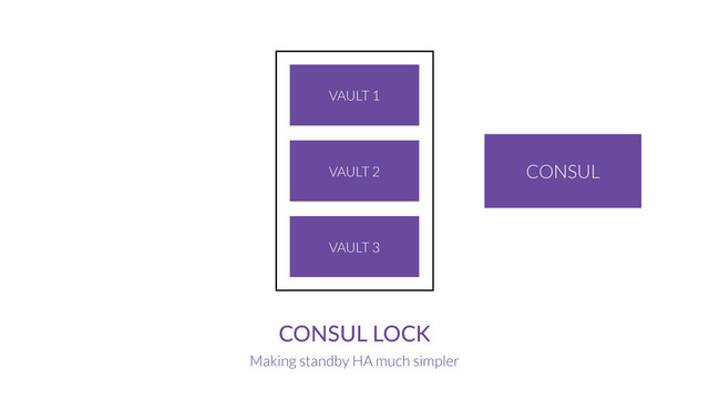 CONSUL  LOCK
Making standby HA much simpler
CONSUL
VAULT 1
VAULT 2
VAULT 3
