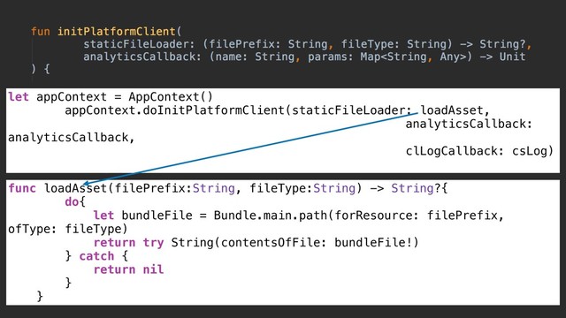 let appContext = AppContext()
appContext.doInitPlatformClient(staticFileLoader: loadAsset,
analyticsCallback:
analyticsCallback,
clLogCallback: csLog)
func loadAsset(filePrefix:String, fileType:String) -> String?{
do{
let bundleFile = Bundle.main.path(forResource: filePrefix,
ofType: fileType)
return try String(contentsOfFile: bundleFile!)
} catch {
return nil
}
}
