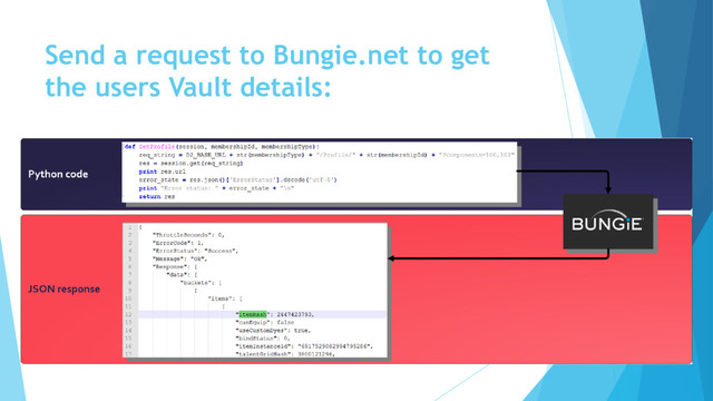Send a request to Bungie.net to get
the users Vault details:
