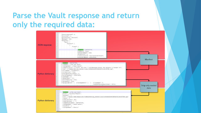 Parse the Vault response and return
only the required data:
