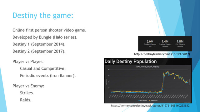 Destiny the game:
Online first person shooter video game.
Developed by Bungie (Halo series).
Destiny 1 (September 2014).
Destiny 2 (September 2017).
https://twitter.com/destinytrack/status/919751505460293632
http://destinytracker.com/ (18/Oct/2017)
Player vs Player:
Casual and Competitive.
Periodic events (Iron Banner).
Player vs Enemy:
Strikes.
Raids.
