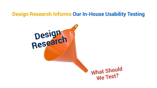 Design Research Informs Our In-House Usability Testing
Design
Research
What Should
We Test?
