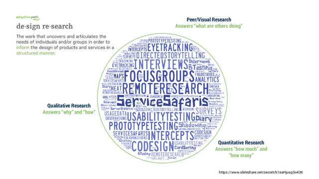 Qualitative Research
Answers “why” and “how”
Quantitative Research
Answers “how much” and
“how many”
Peer/Visual Research
Answers “what are others doing”
https://www.slideshare.net/secret/b1eaHjusqSn43K
