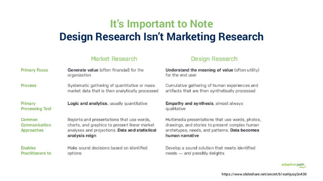 It’s Important to Note
Design Research Isn’t Marketing Research
https://www.slideshare.net/secret/b1eaHjusqSn43K
