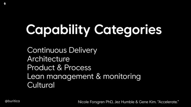 @buritica
Capability Categories
Continuous Delivery
Architecture
Product & Process
Lean management & monitoring
Cultural
Nicole Forsgren PhD, Jez Humble & Gene Kim. “Accelerate.”
