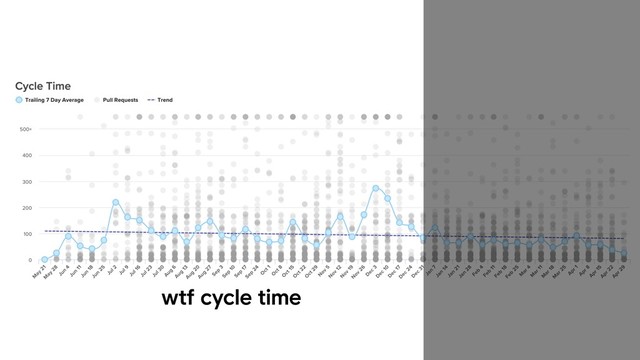wtf cycle time
