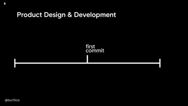 @buritica
first 
commit
Product Design & Development
