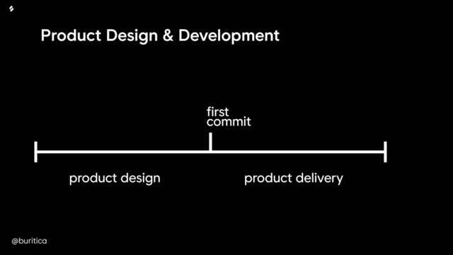 @buritica
first 
commit
product delivery
product design
Product Design & Development

