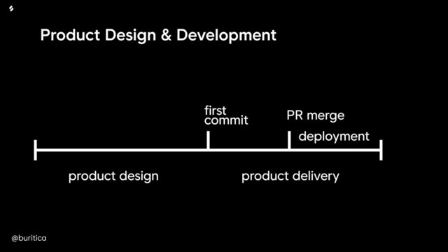 @buritica
first 
commit
product delivery
product design
PR merge
deployment
Product Design & Development
