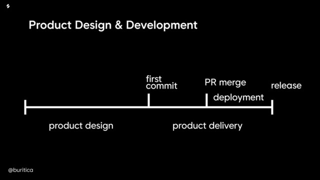@buritica
first 
commit
product delivery
product design
PR merge
deployment
release
Product Design & Development
