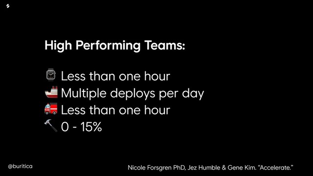 @buritica
High Performing Teams:
⌚ Less than one hour
 Multiple deploys per day
 Less than one hour 
 0 - 15%
Nicole Forsgren PhD, Jez Humble & Gene Kim. “Accelerate.”
