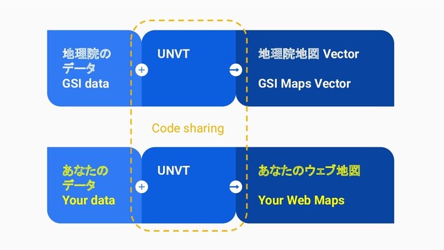 UNVT
地理院の
データ
GSI data
地理院地図 Vector
GSI Maps Vector
UNVT
あなたの
データ
Your data
あなたのウェブ地図
Your Web Maps
Code sharing
