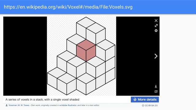 https://en.wikipedia.org/wiki/Voxel#/media/File:Voxels.svg
