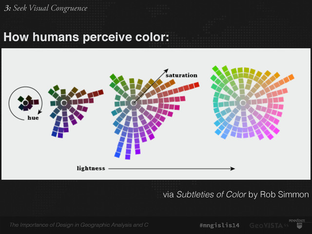 The Importance of Design in Geographic Analysis and C #mngislis14
How humans perceive color:
via Subtleties of Color by Rob Simmon
3: Seek Visual Congruence
