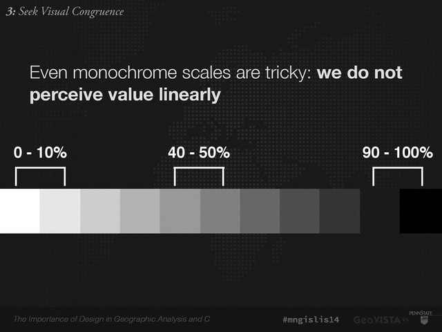The Importance of Design in Geographic Analysis and C #mngislis14
Even monochrome scales are tricky: we do not
perceive value linearly
3: Seek Visual Congruence
0 - 10% 40 - 50% 90 - 100%
