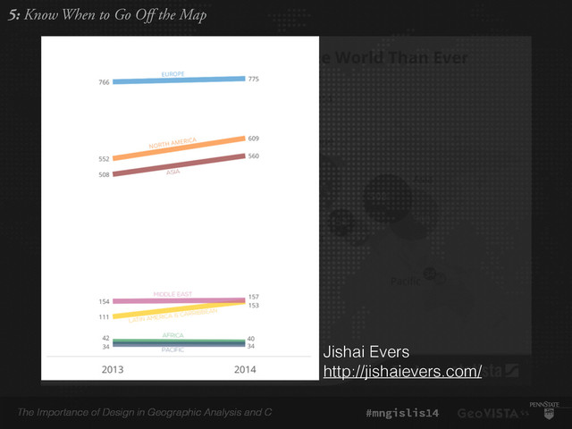 The Importance of Design in Geographic Analysis and C #mngislis14
5: Know When to Go Off the Map
Jishai Evers
http://jishaievers.com/
