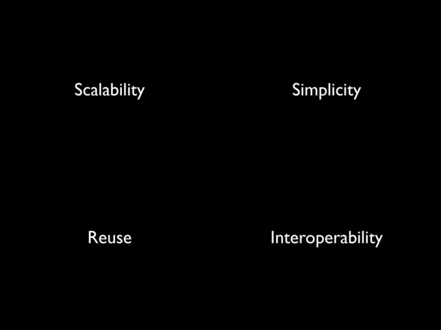 Scalability Simplicity
Reuse Interoperability
