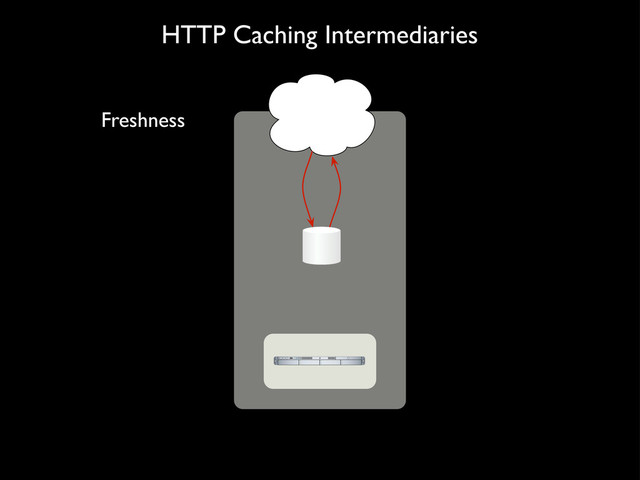 HTTP Caching Intermediaries
Freshness
